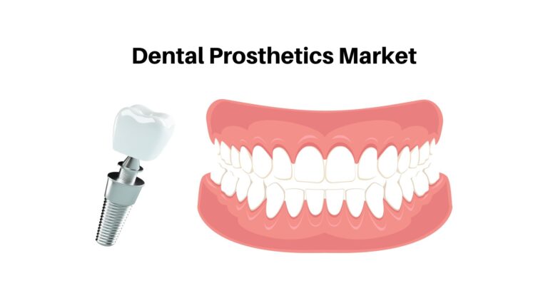 [cagr 13.3%] Dental Prosthetics Market [usd 2453 Mn By 2032]