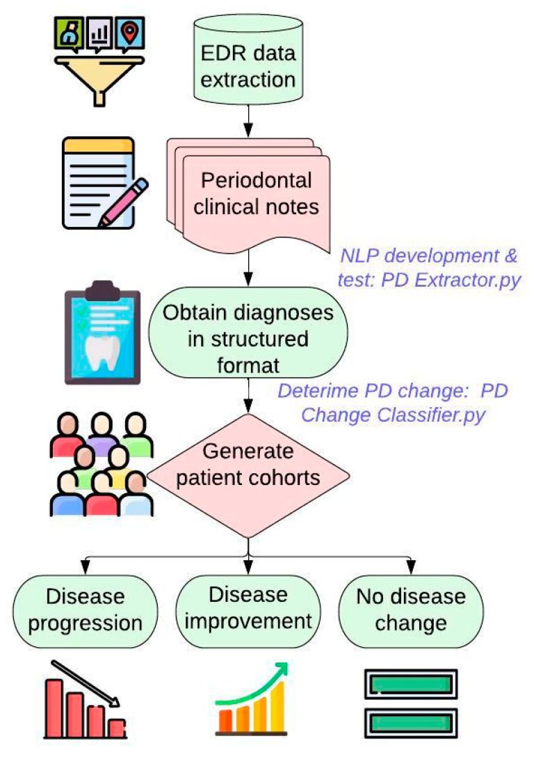 Monitoring Periodontal Disease To Improve Diagnosis And Treatment