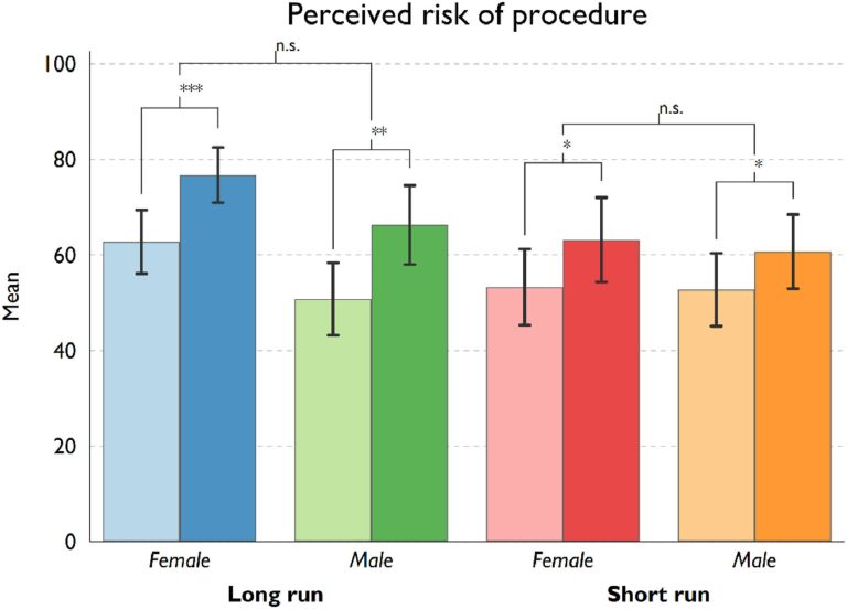 More Exposure Is Needed On The Risks Of Cosmetic Breast