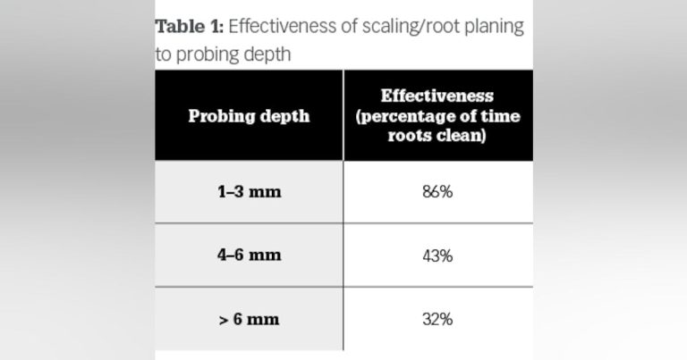 Saving Teeth: Changing The Dismal Prognosis With New Technology