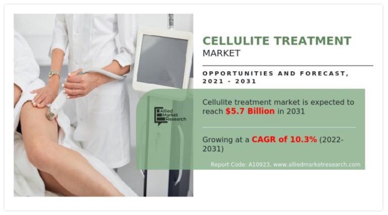 Global Cellulite Treatment Market: A Growing Opportunity