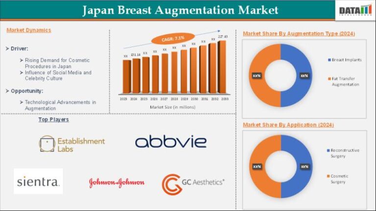 Japan breast enchanting 2025