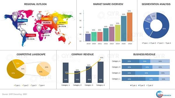 Adult Use of Orthodontic Arches Market Accelerates with Rise Adult Use of Orthodontic Arches Market Accelerates with Rise