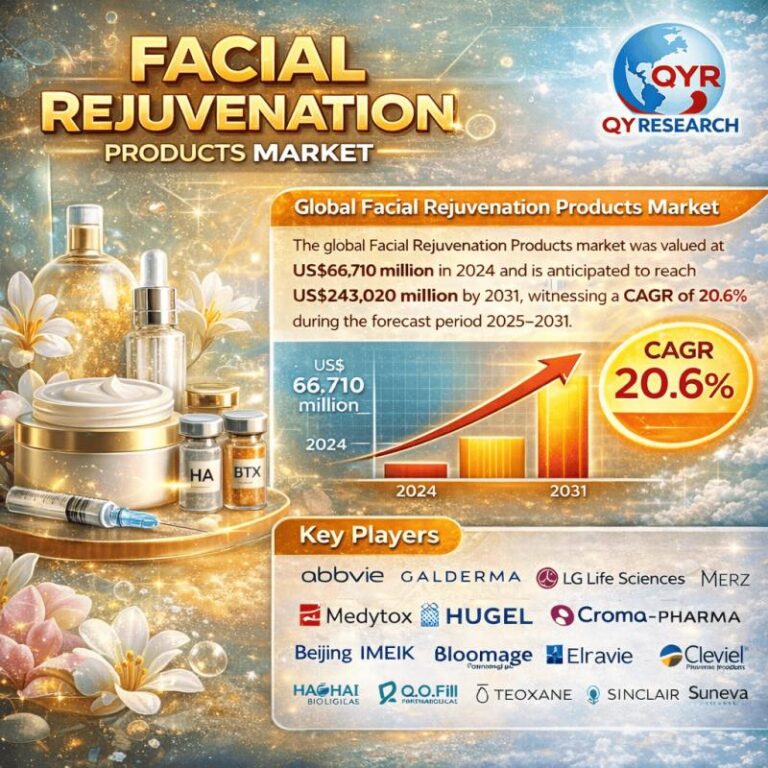 The market for facial rejuvenation products is accelerating with the